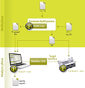 t1overview