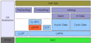 profinet