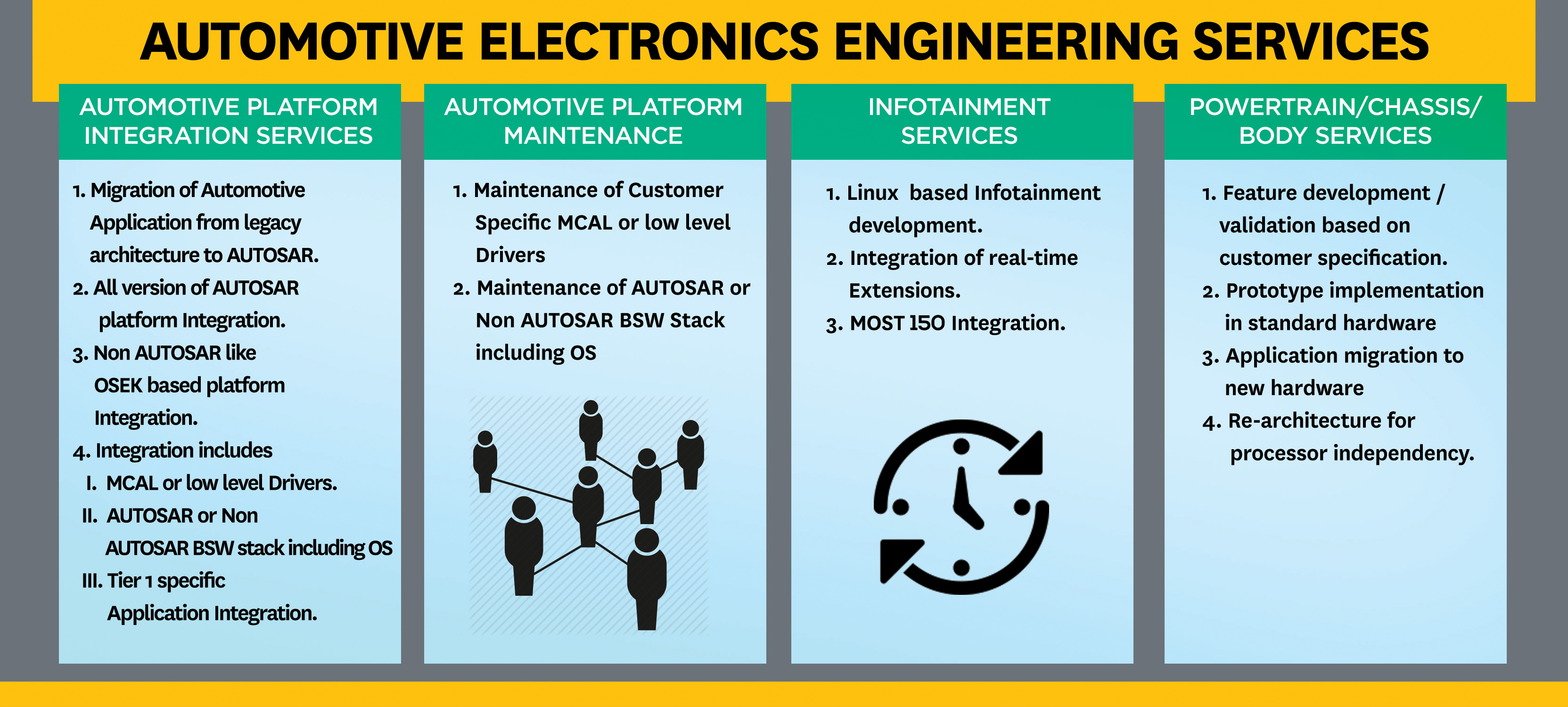 embedded products